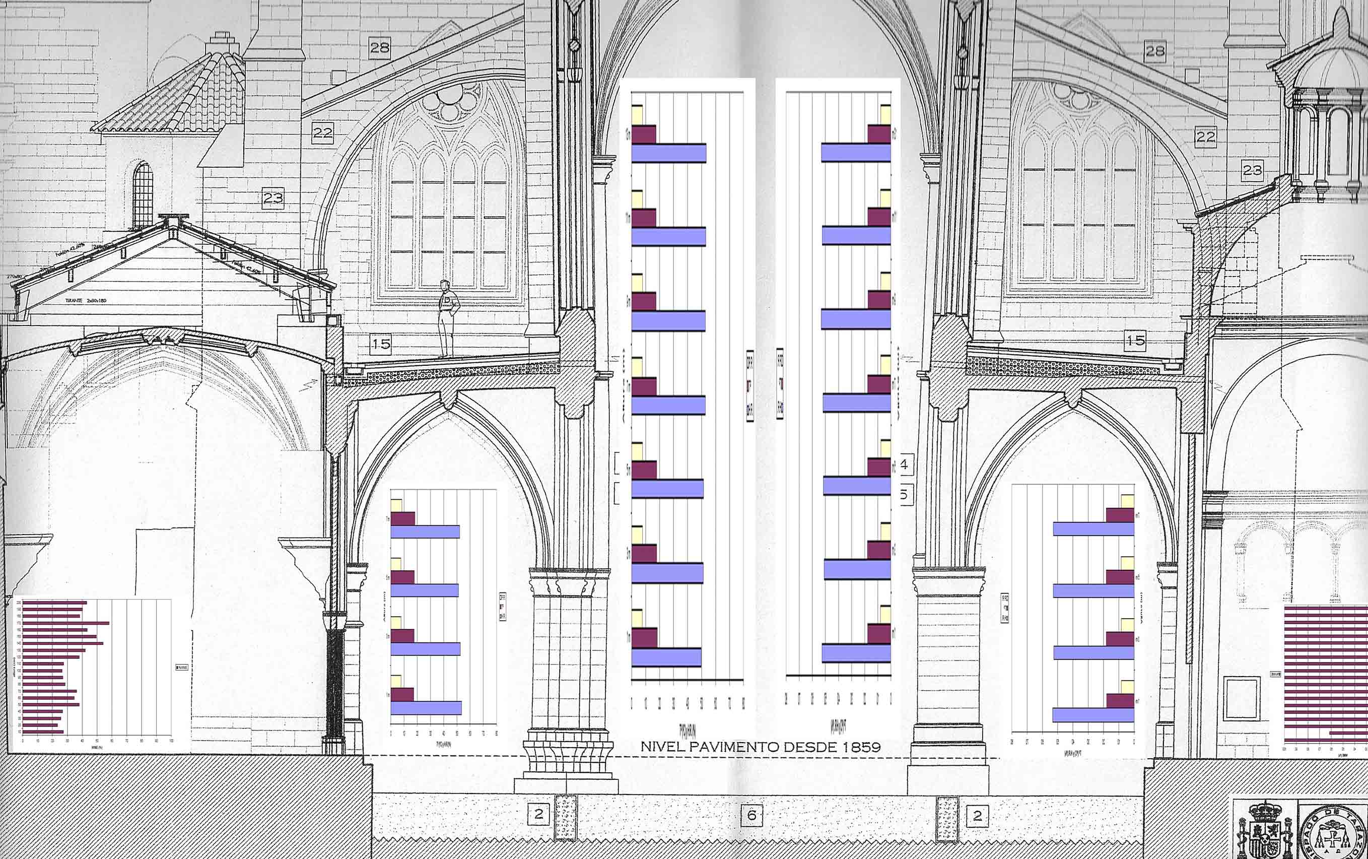 Perfil transversal de humedad ambiental